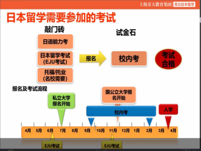 日本留學(xué)生考試考什么？想直升大學(xué)，全方位解析！