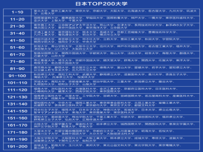 日本大學排名TOP200