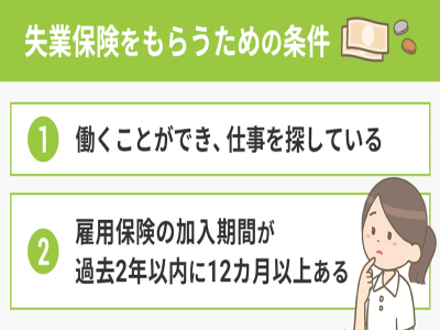 日本失業(yè)補助金領取條件及標準
