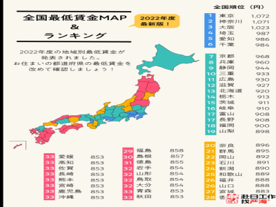 日本最低時薪多少人民幣
