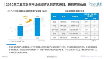 中國工業(yè)互聯(lián)網(wǎng)數(shù)據(jù)服務(wù) 驅(qū)動產(chǎn)業(yè)數(shù)字化的核心引擎——基于易觀專題分析的洞察