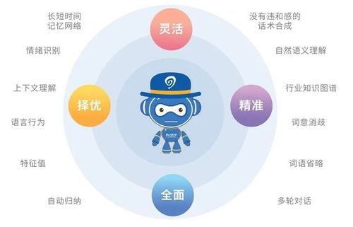 易聊AI客服機(jī)器人 以智能化線索獲取能力，賦能工業(yè)互聯(lián)網(wǎng)數(shù)據(jù)服務(wù)新篇章