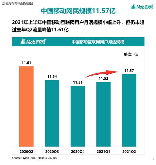 聚焦移動互聯(lián)網(wǎng) 華晨創(chuàng)谷集團視野下的2021熱門賽道解析